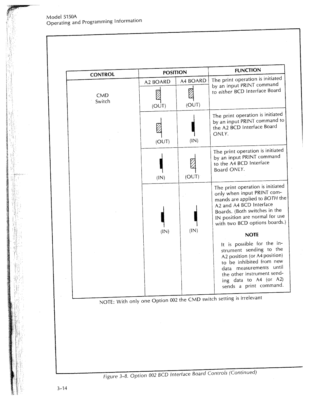 HP 5150A manual 