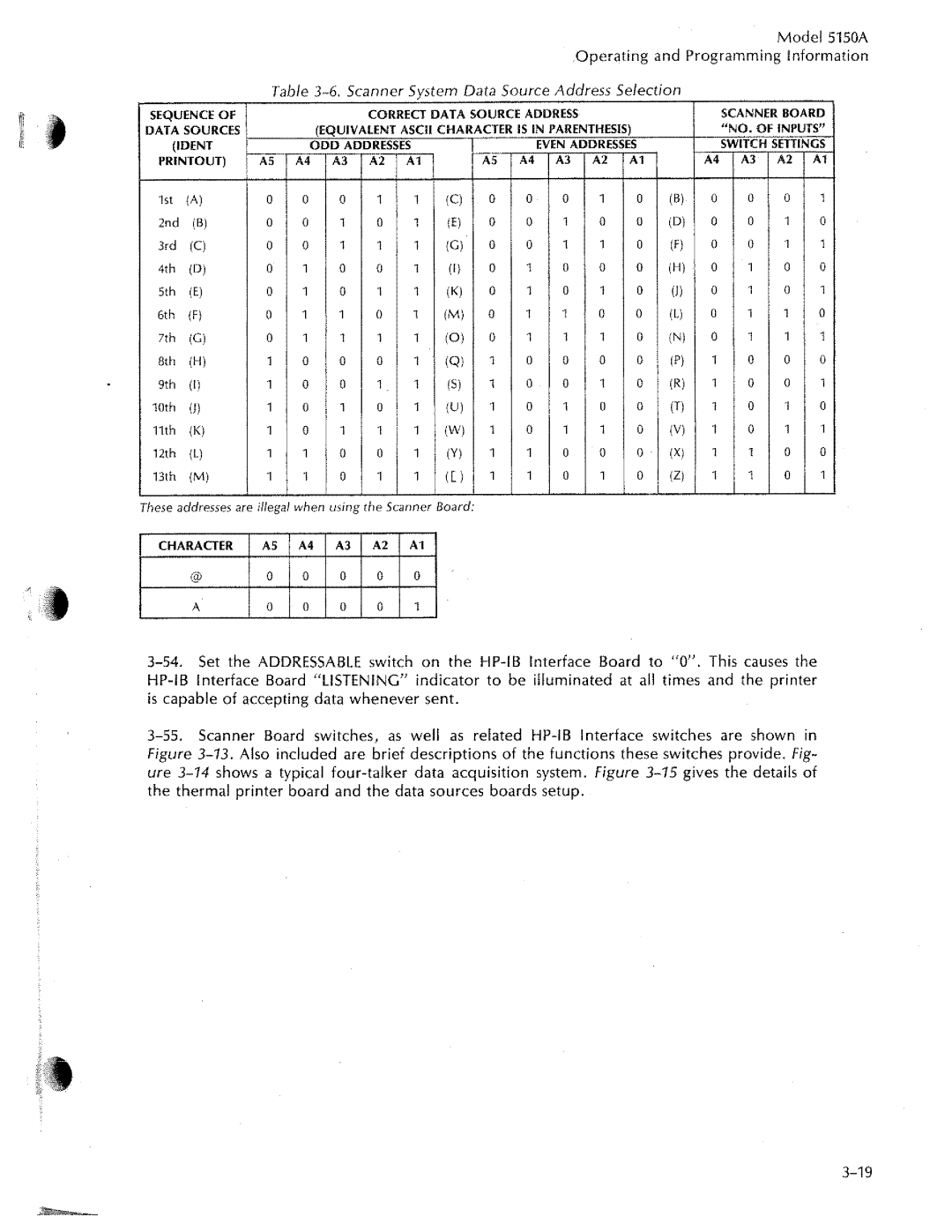 HP 5150A manual 