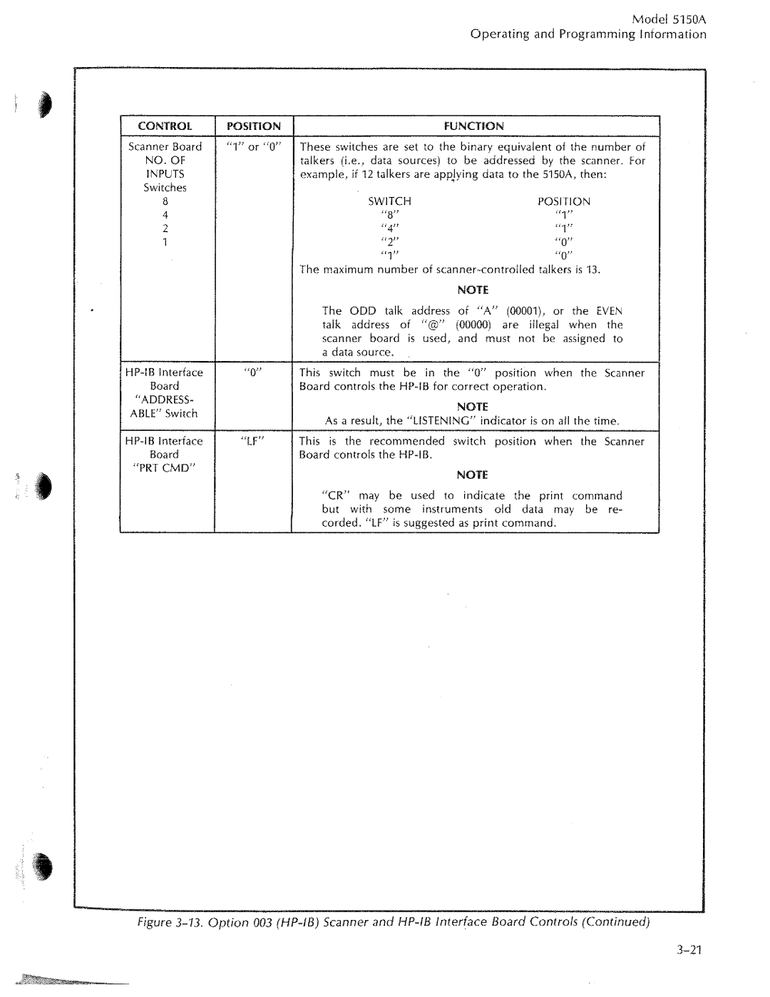 HP 5150A manual 