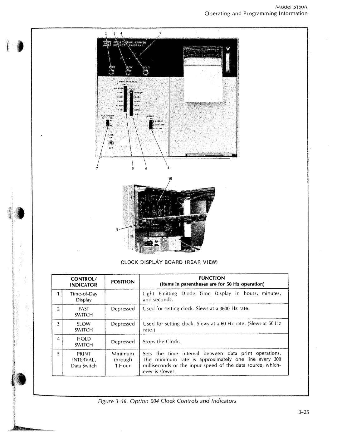 HP 5150A manual 