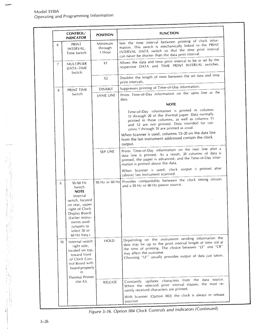 HP 5150A manual 