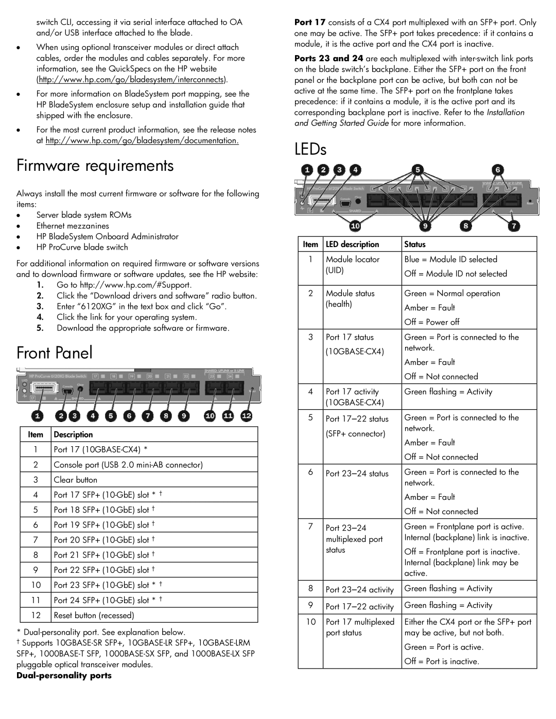 HP 516733B21 manual Firmware requirements, LEDs, Front Panel 