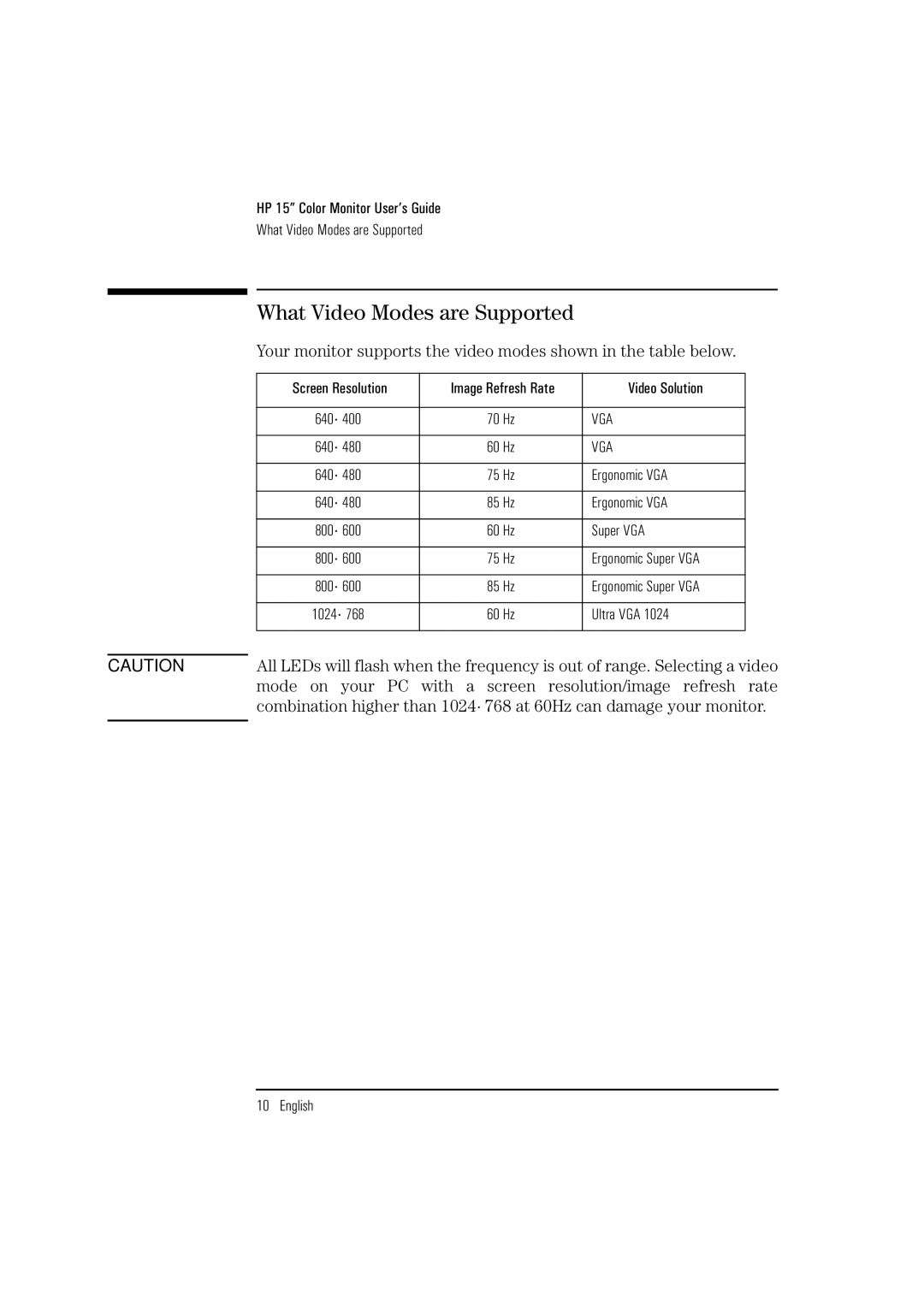 HP 52 D2828A manual What Video Modes are Supported 