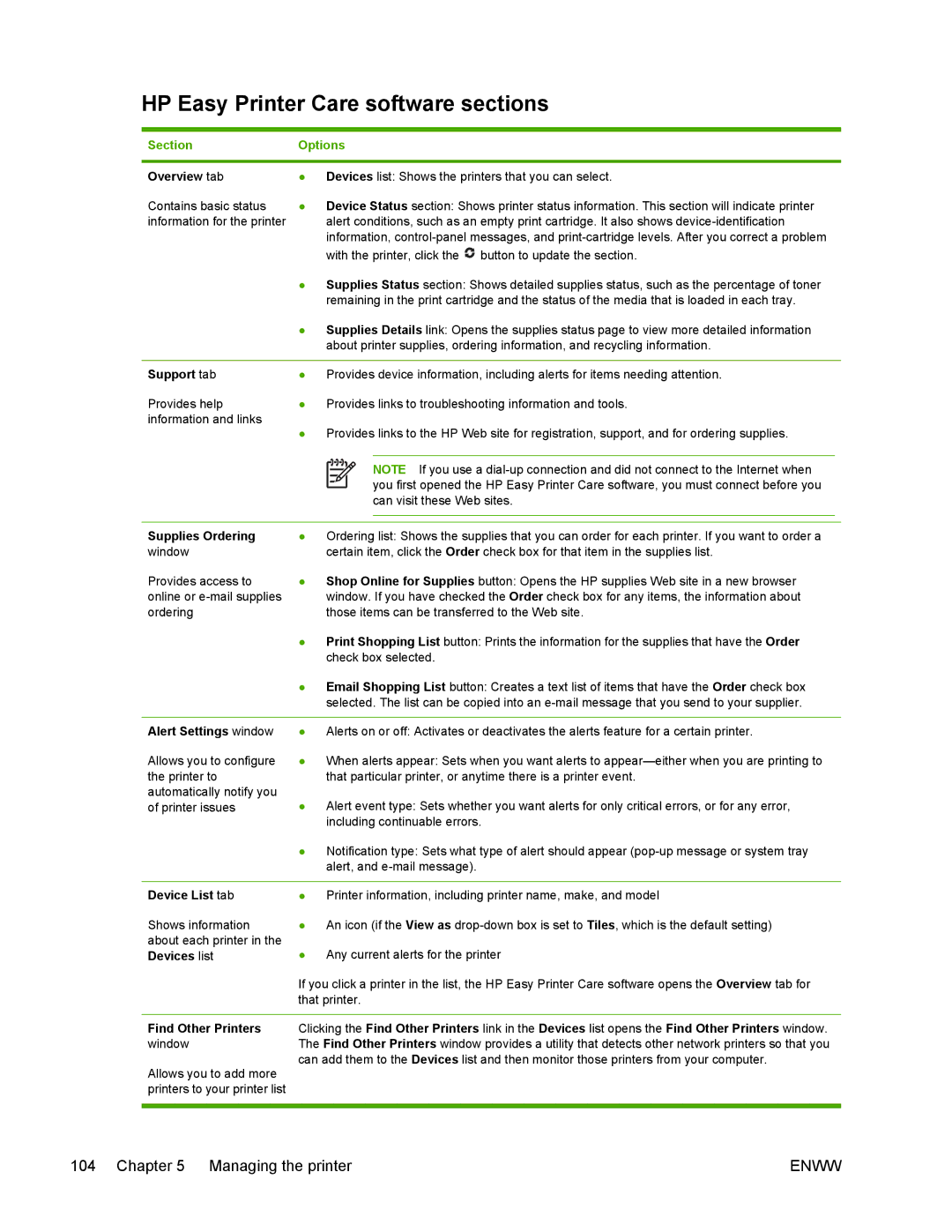 HP 5200 manual HP Easy Printer Care software sections, Section Options 