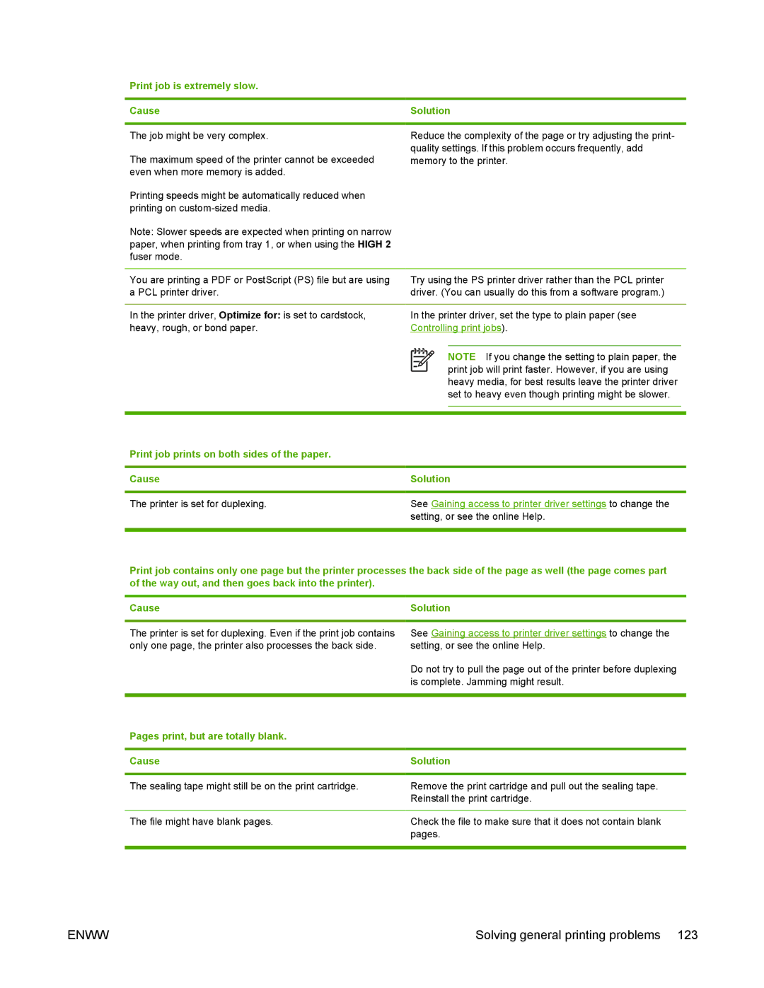 HP 5200 manual Print job is extremely slow Cause Solution, Print job prints on both sides of the paper Cause 