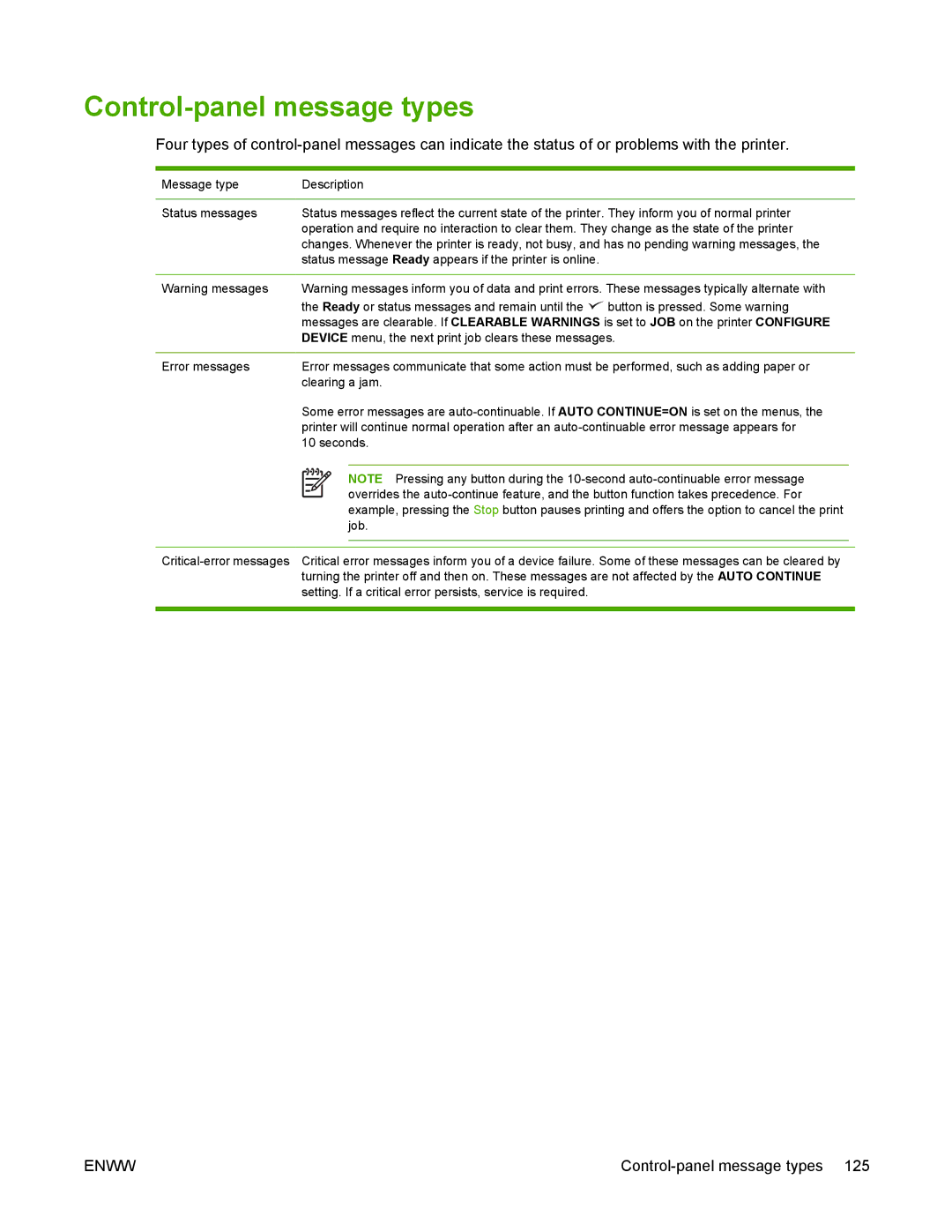 HP 5200 manual Control-panel message types 