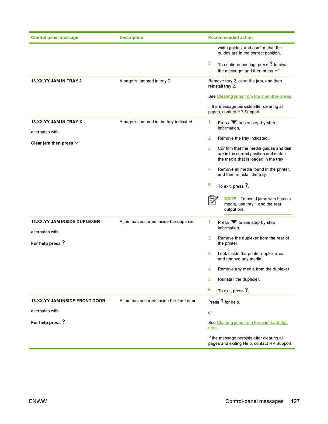 HP 5200 manual Control panel message Description, 13.XX.YY JAM Inside Duplexer, 13.XX.YY JAM Inside Front Door 