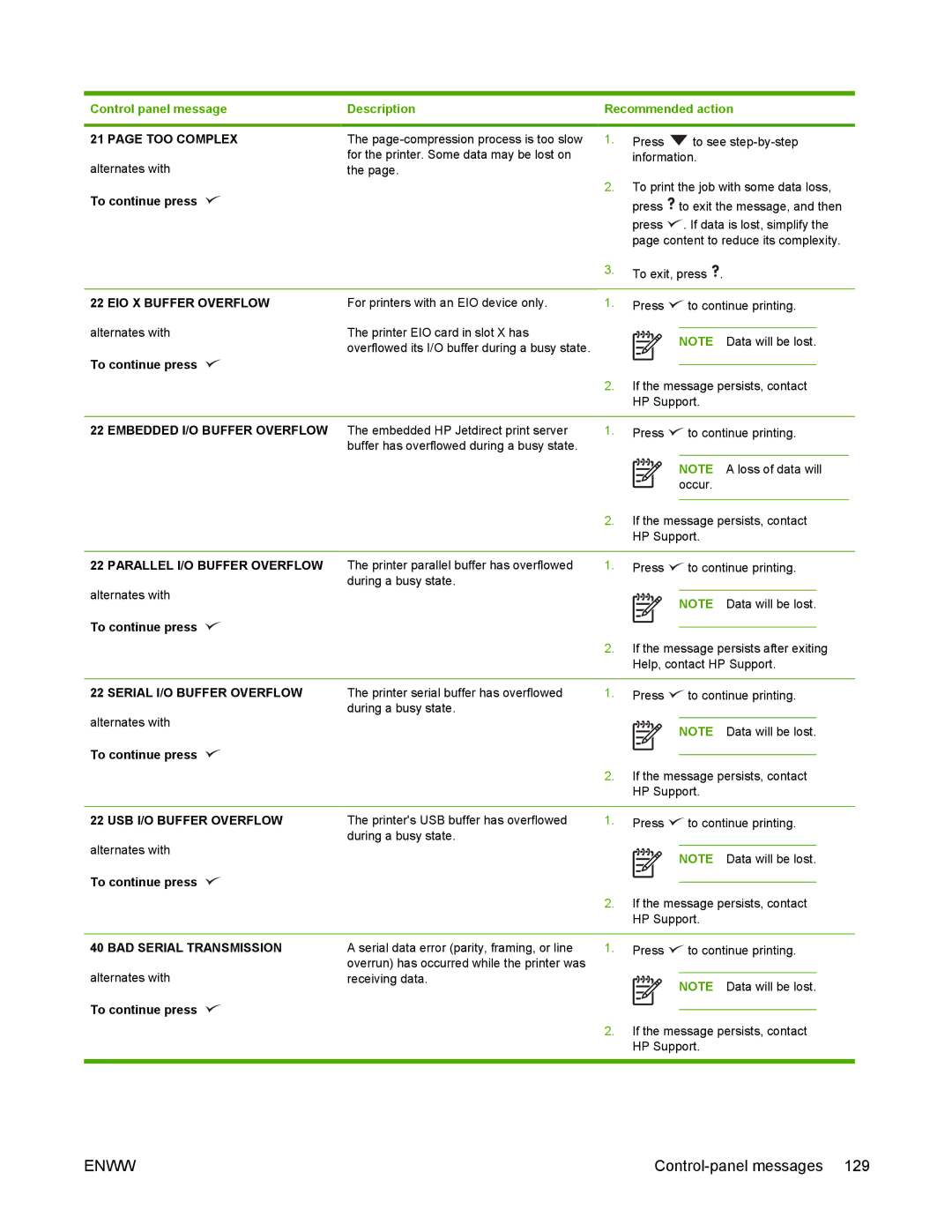 HP 5200 manual TOO Complex, EIO X Buffer Overflow, Embedded I/O Buffer Overflow, Parallel I/O Buffer Overflow 