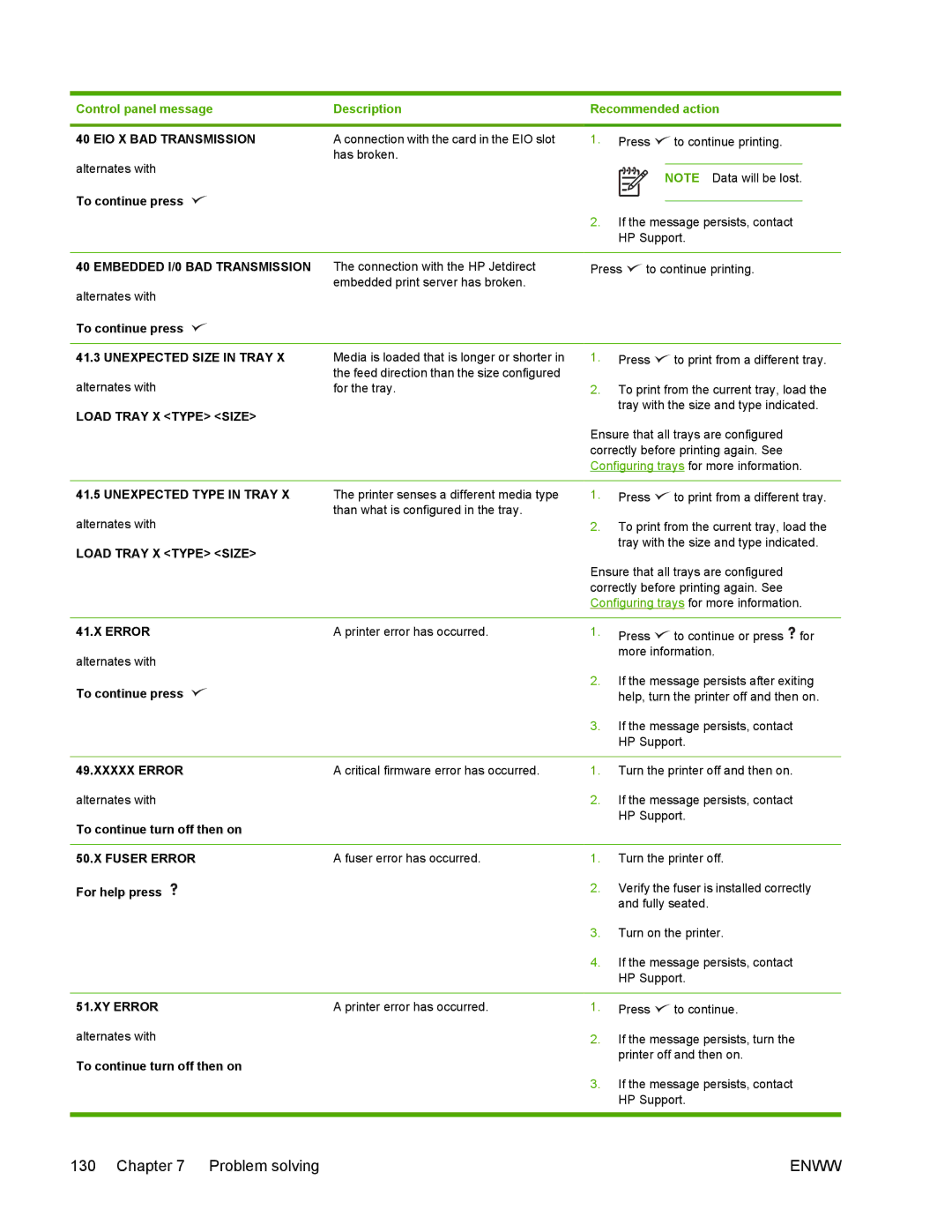 HP 5200 manual EIO X BAD Transmission, Embedded I/0 BAD Transmission, Unexpected Size in Tray, Load Tray X Type Size, Error 