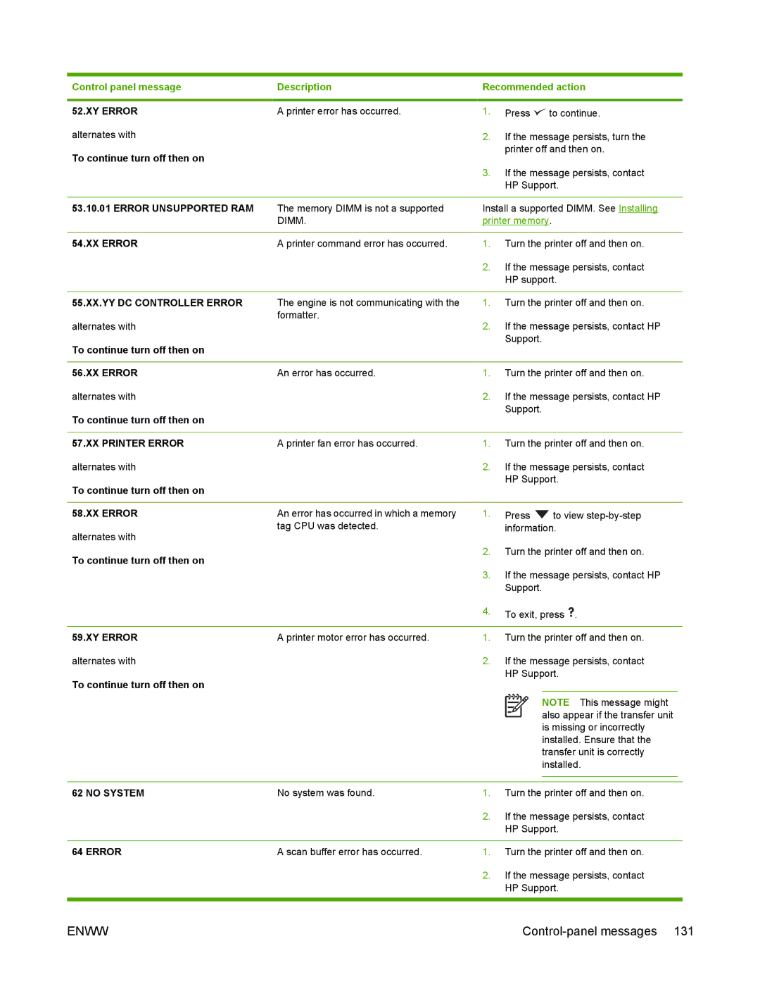 HP 5200 manual XX Error, 55.XX.YY DC Controller Error, XX Printer Error, No System 