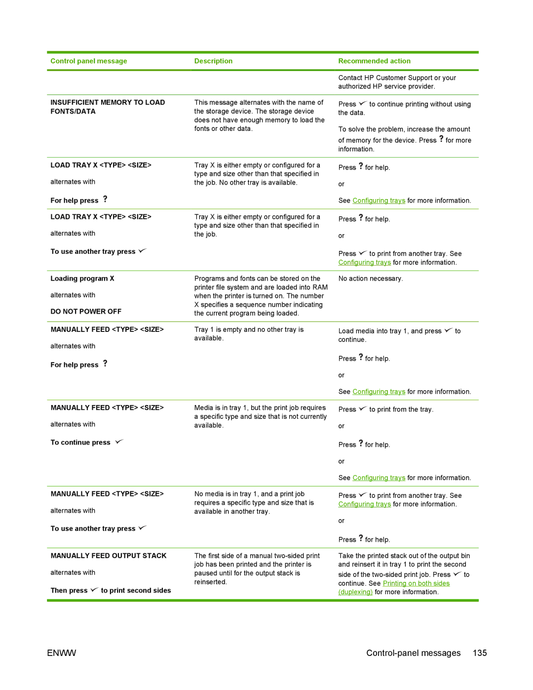 HP 5200 manual Insufficient Memory to Load, Fonts/Data, Manually Feed Type Size, Manually Feed Output Stack 