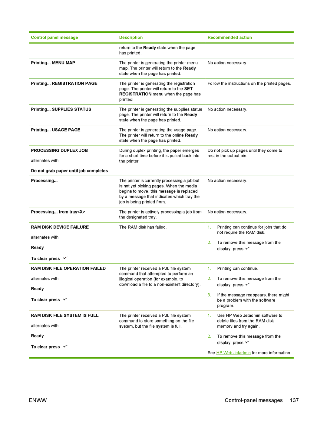HP 5200 manual Processing Duplex JOB, RAM Disk Device Failure, RAM Disk File Operation Failed, RAM Disk File System is Full 