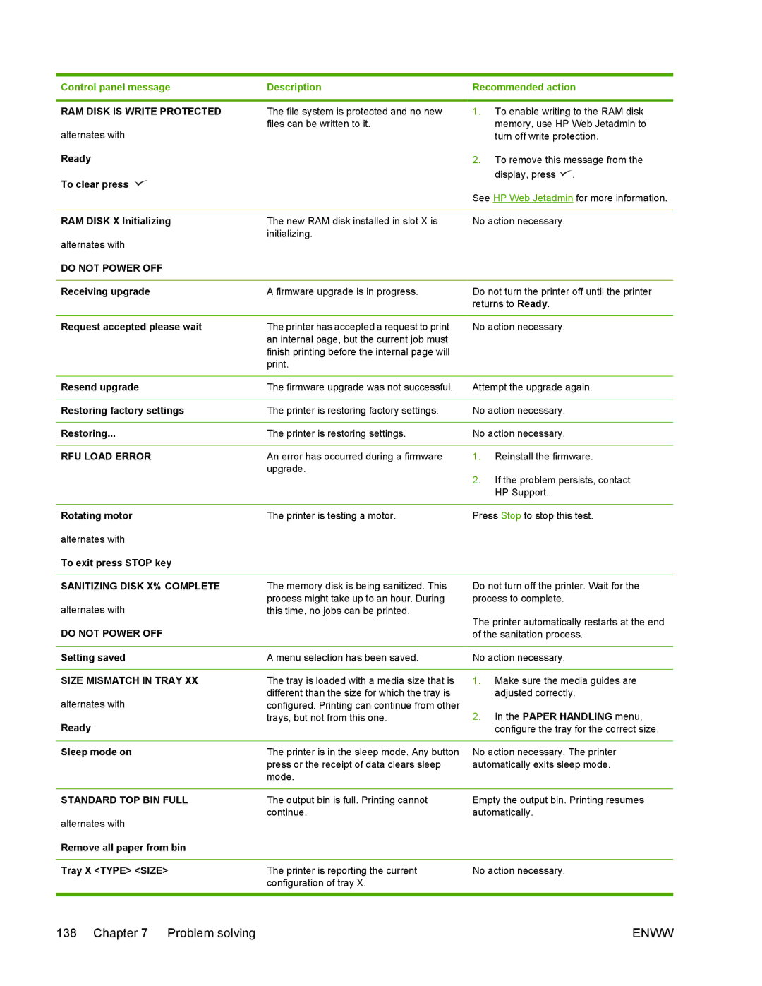 HP 5200 manual RAM Disk is Write Protected, RFU Load Error, Sanitizing Disk X% Complete, Size Mismatch in Tray 