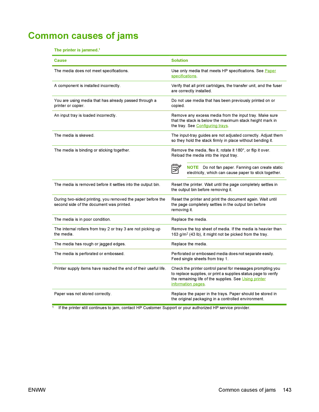 HP 5200 manual Common causes of jams, Printer is jammed.1 Cause Solution 