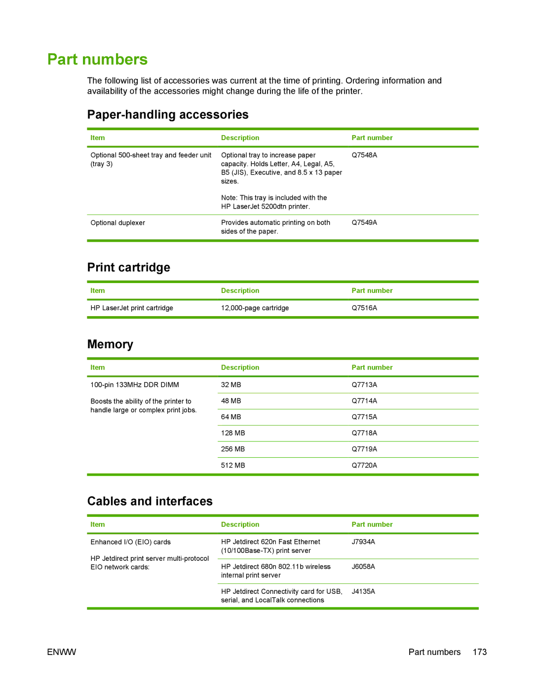 HP 5200 manual Part numbers, Paper-handling accessories, Print cartridge, Memory, Cables and interfaces 