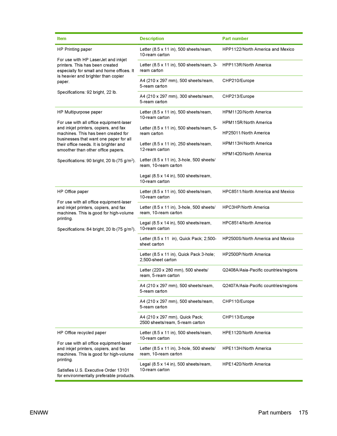 HP 5200 manual Specifications 84 bright, 20 lb 75 g/m2 