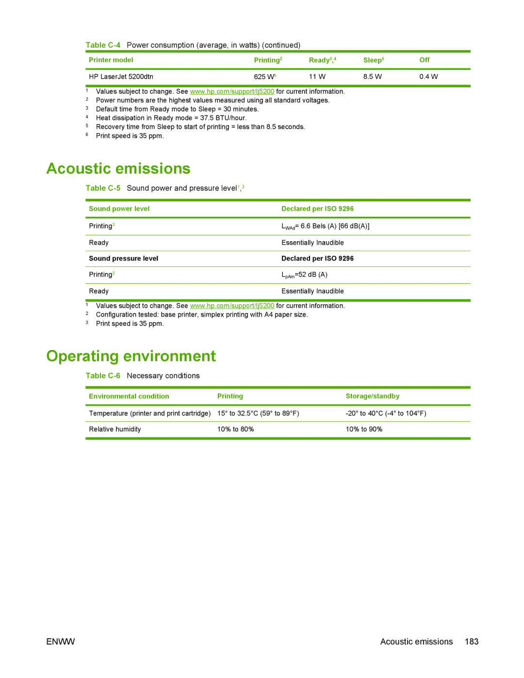 HP 5200 manual Acoustic emissions, Operating environment, Sound power level Declared per ISO 