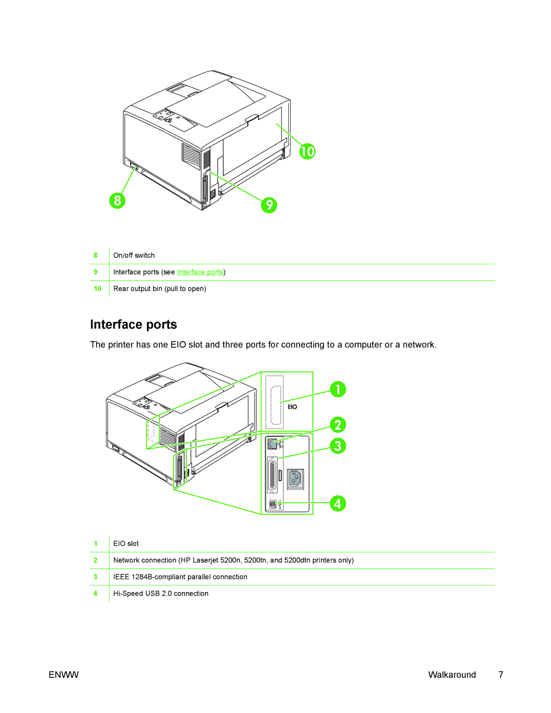 HP 5200 manual Interface ports 