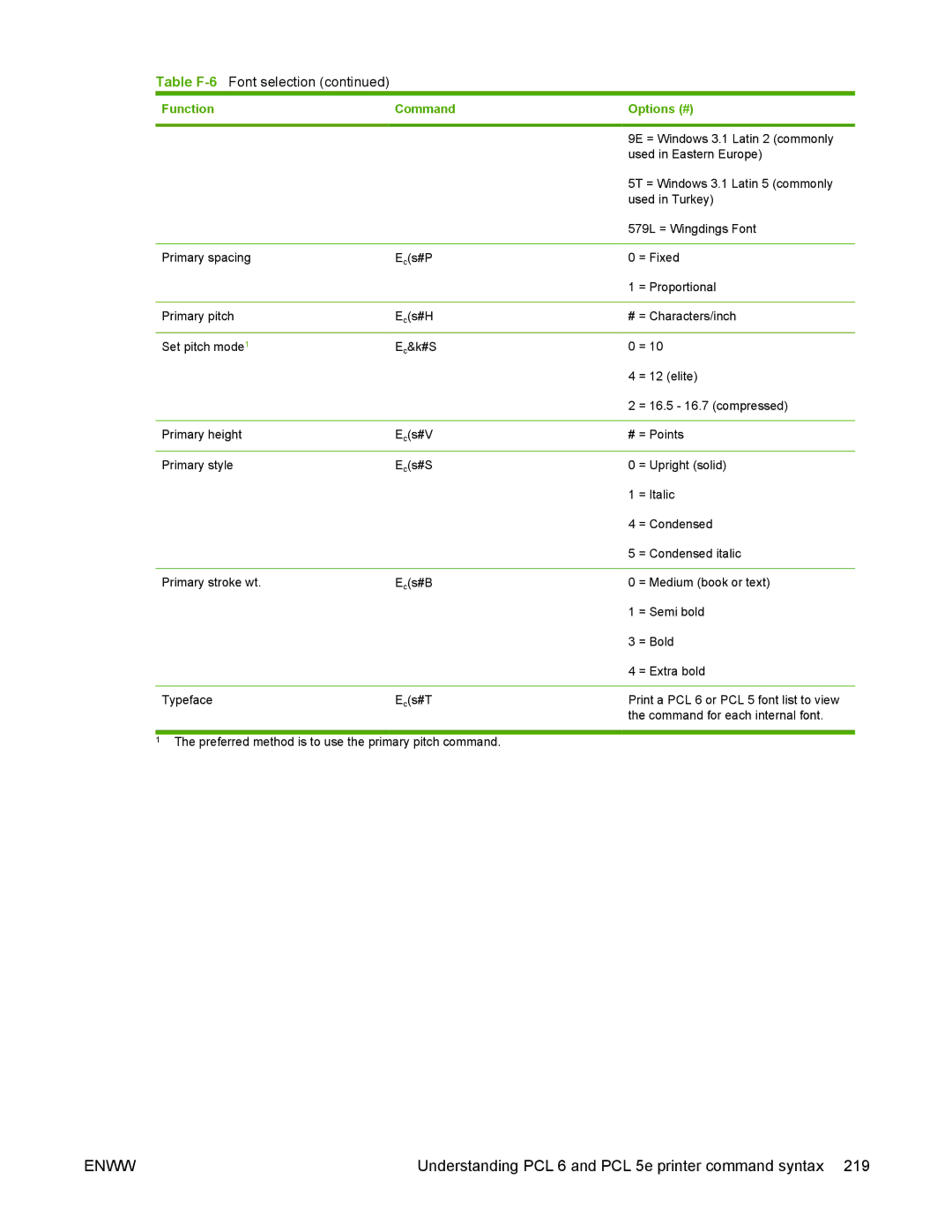 HP 5200 manual 9E = Windows 3.1 Latin 2 commonly 