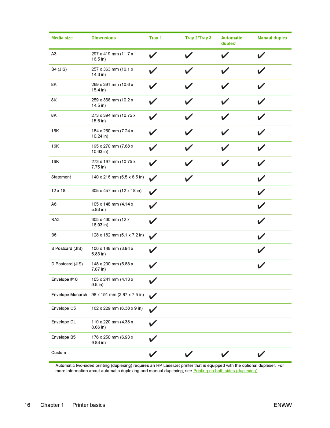 HP 5200 manual RA3 