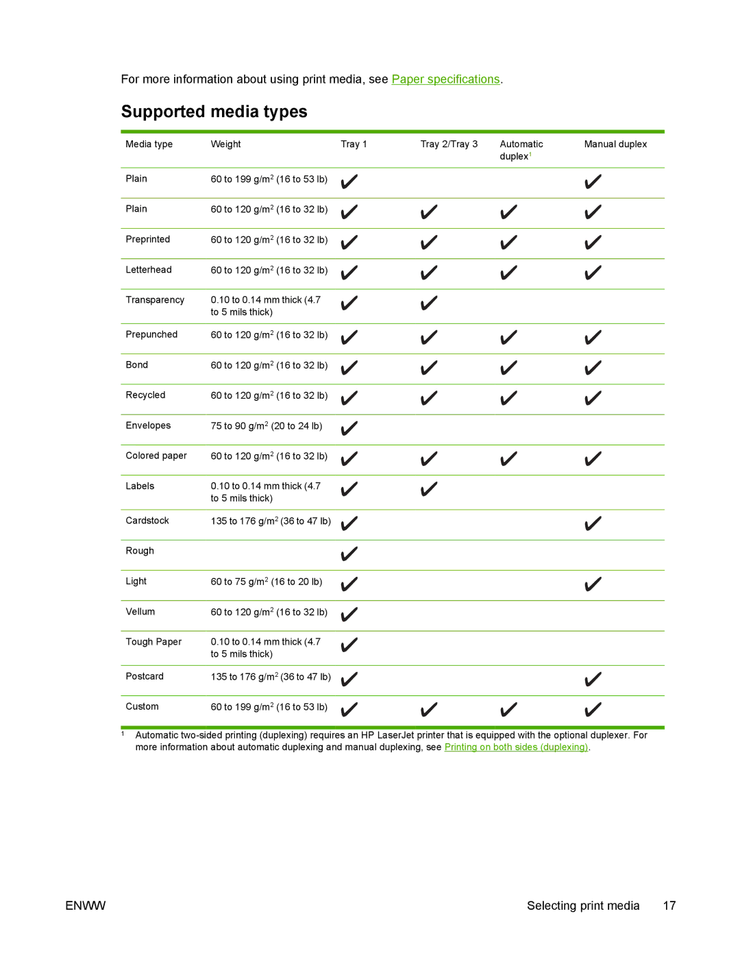 HP 5200 manual Supported media types 