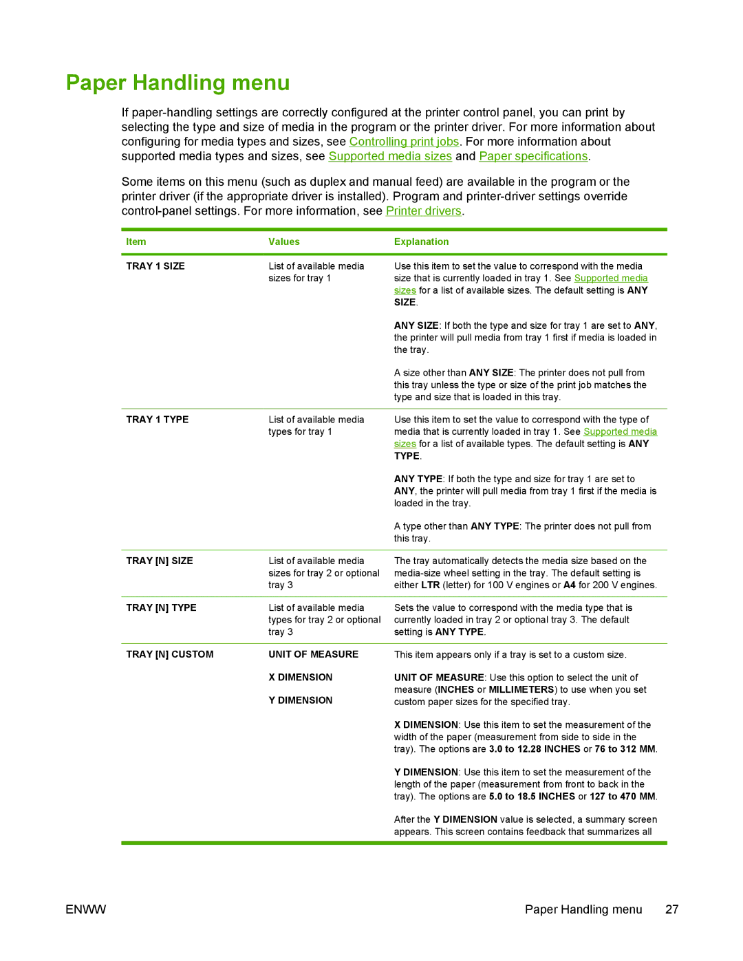 HP 5200 manual Paper Handling menu 