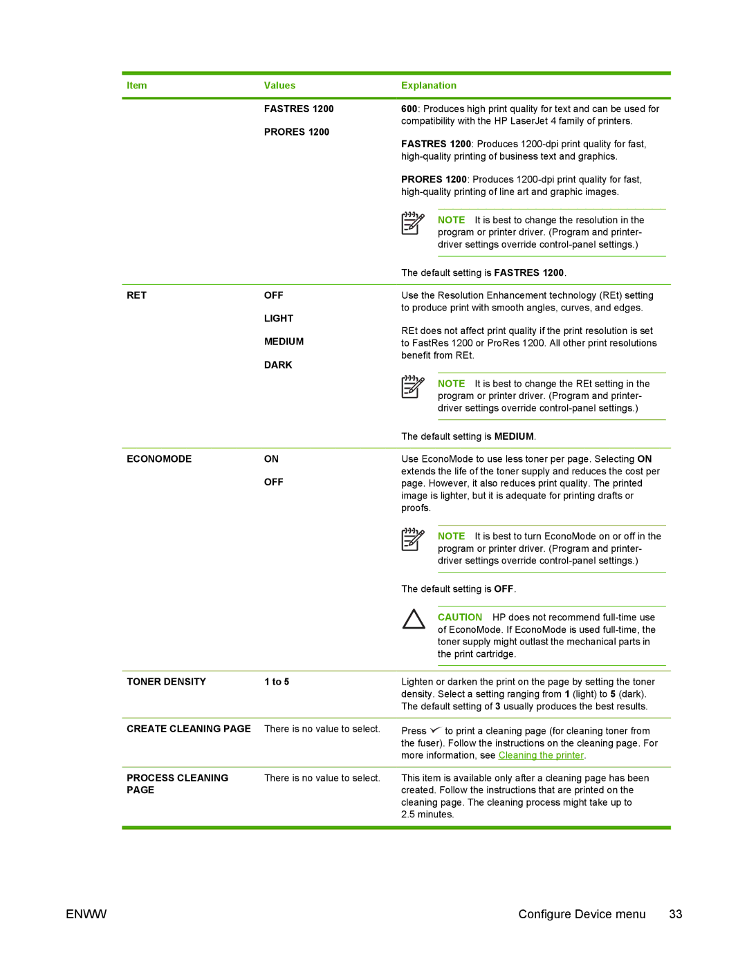 HP 5200 manual Fastres, Prores, Ret Off, Light, Medium, Economode, Toner Density, Process Cleaning 