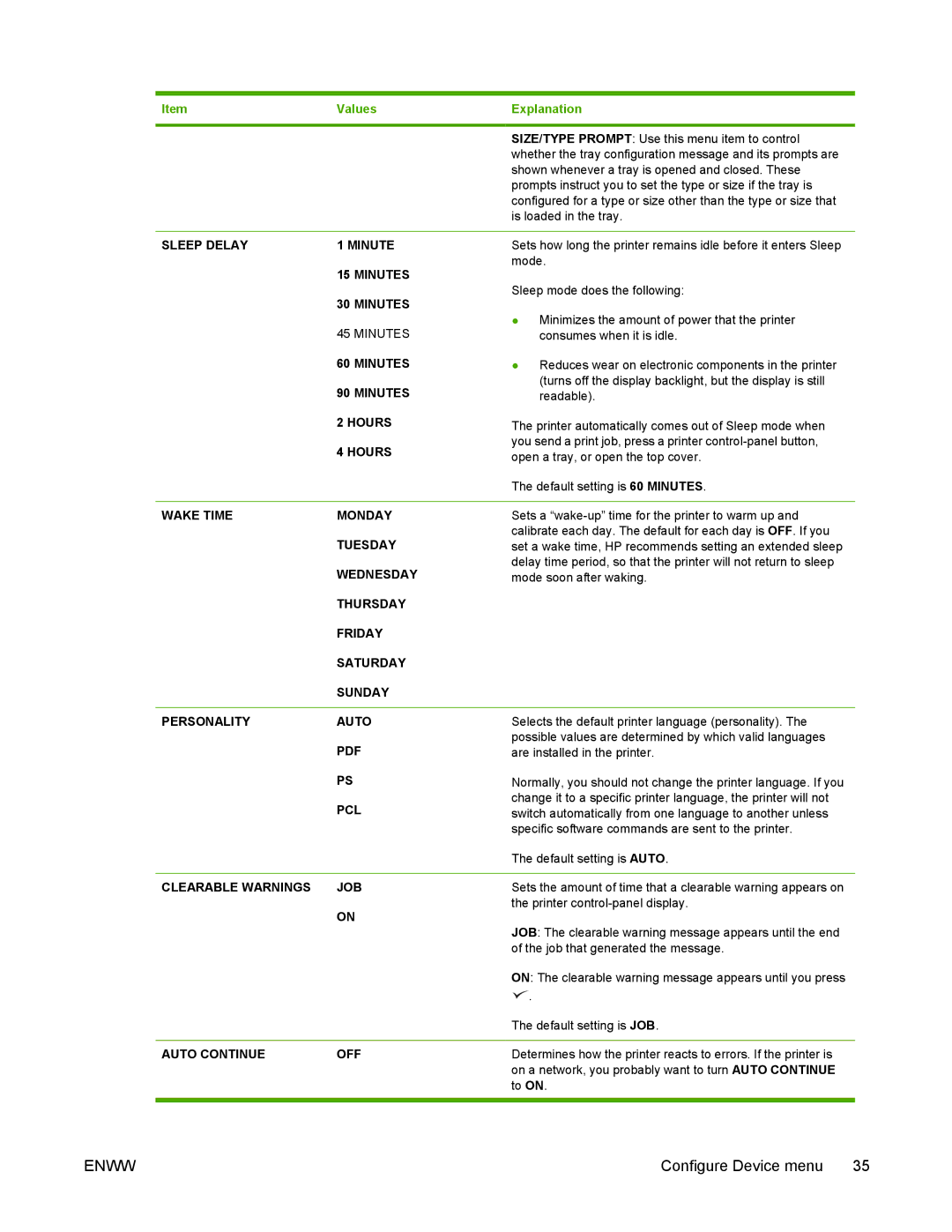 HP 5200 Sleep Delay Minute, Minutes, Wake Time Monday, Tuesday, Wednesday, Pcl, Clearable Warnings JOB, Auto Continue OFF 