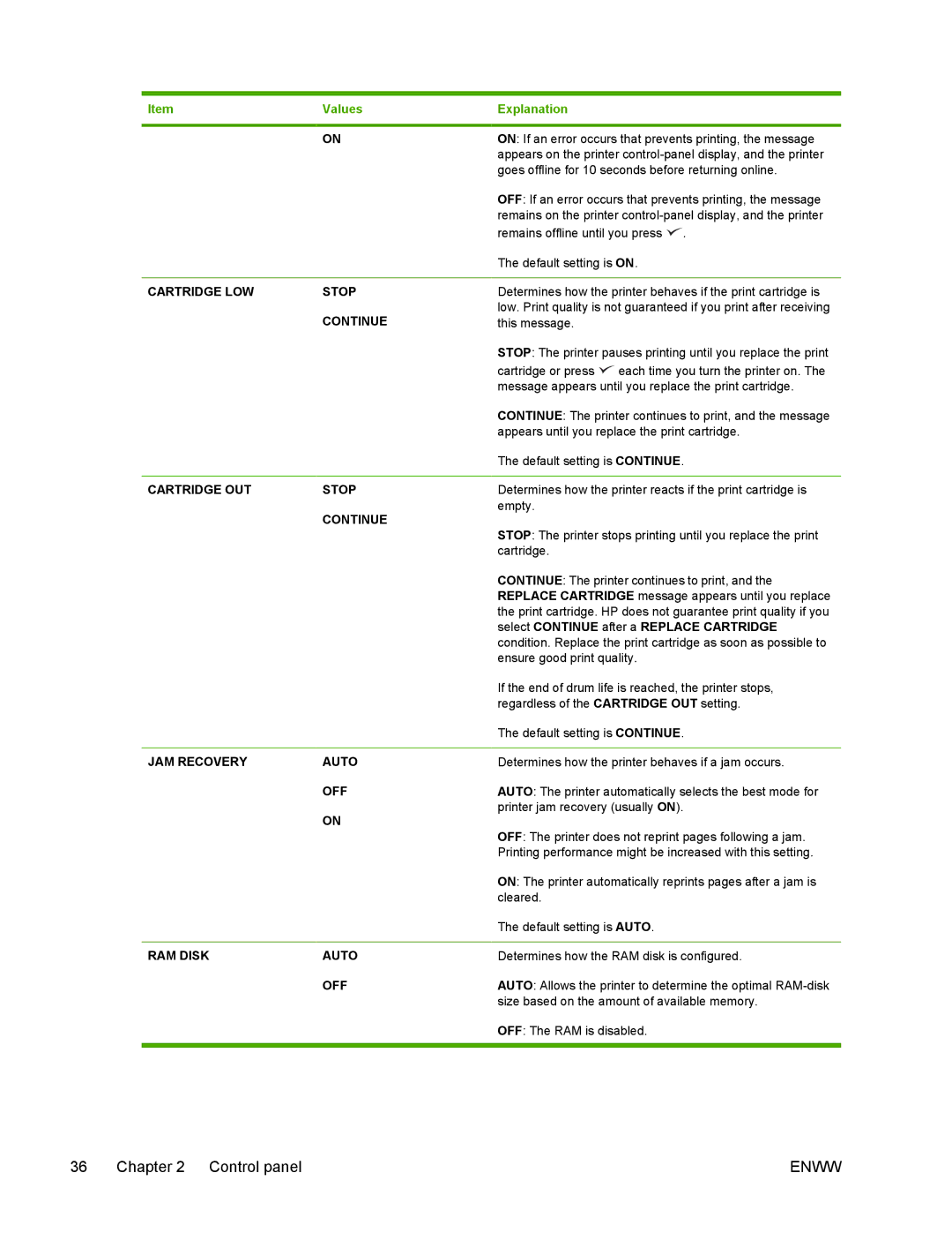 HP 5200 manual Values 