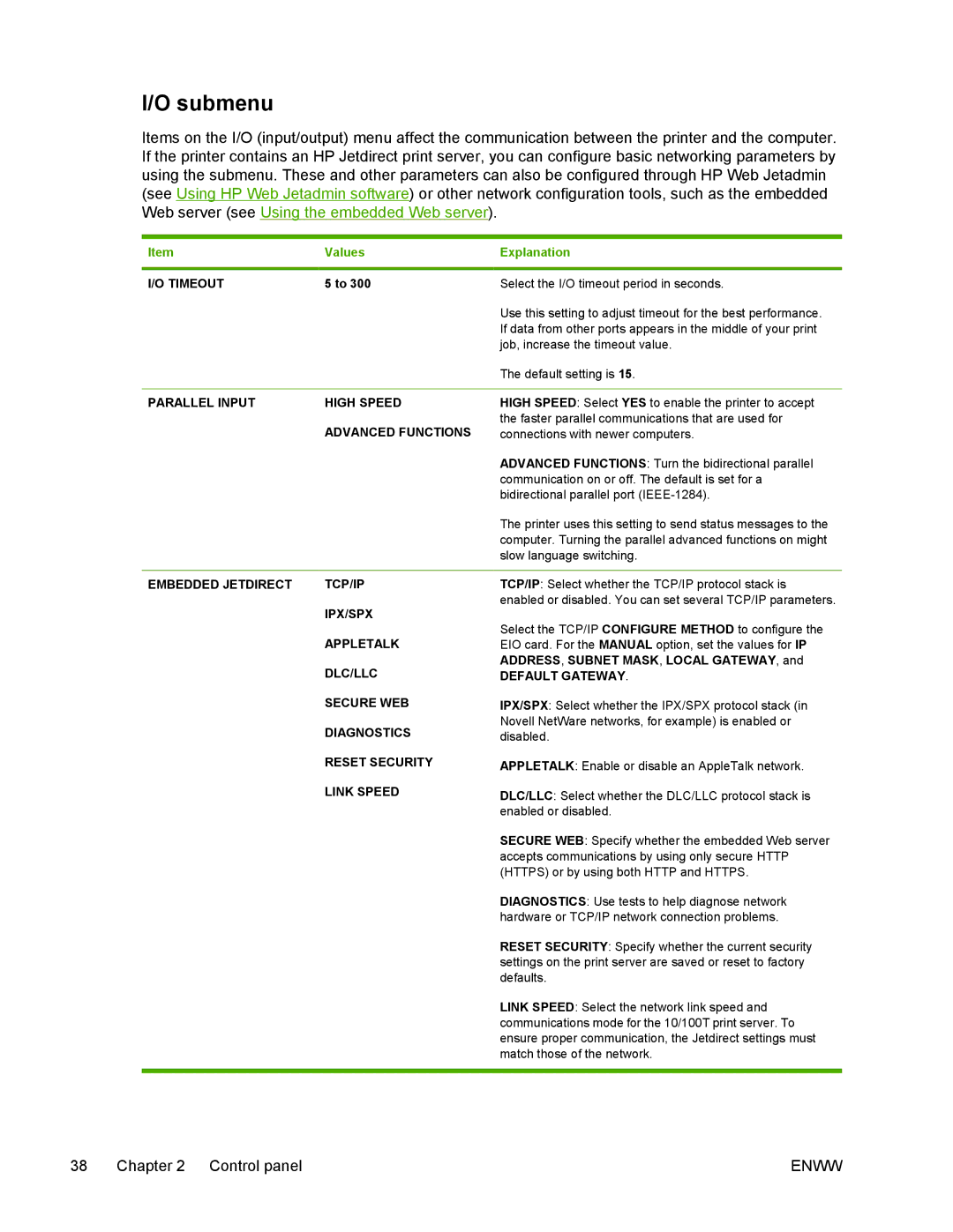 HP 5200 manual Submenu 