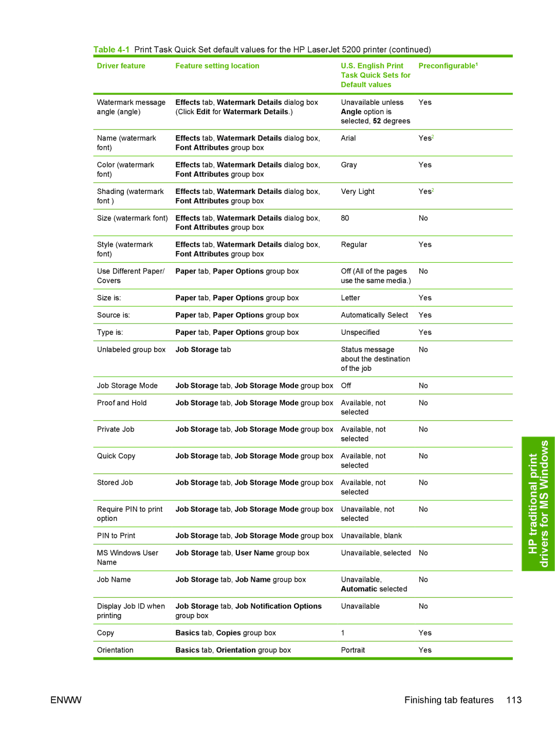 HP 5200L manual Font Attributes group box 