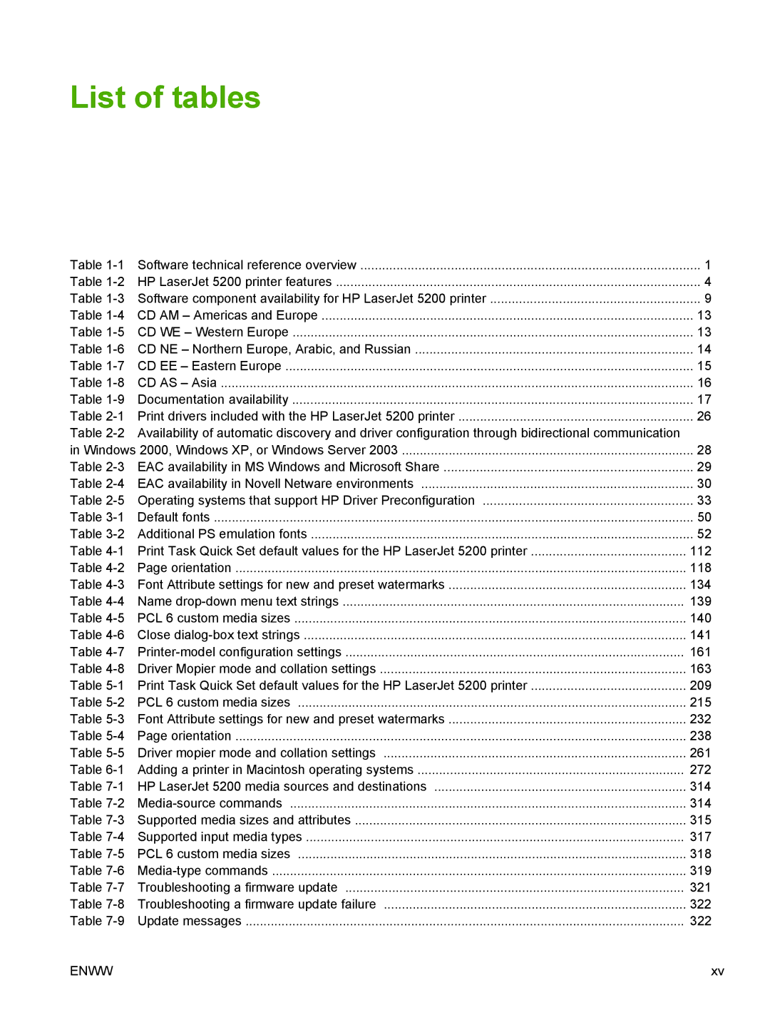 HP 5200L manual Default fonts Additional PS emulation fonts, Orientation, Name drop-down menu text strings, Update messages 