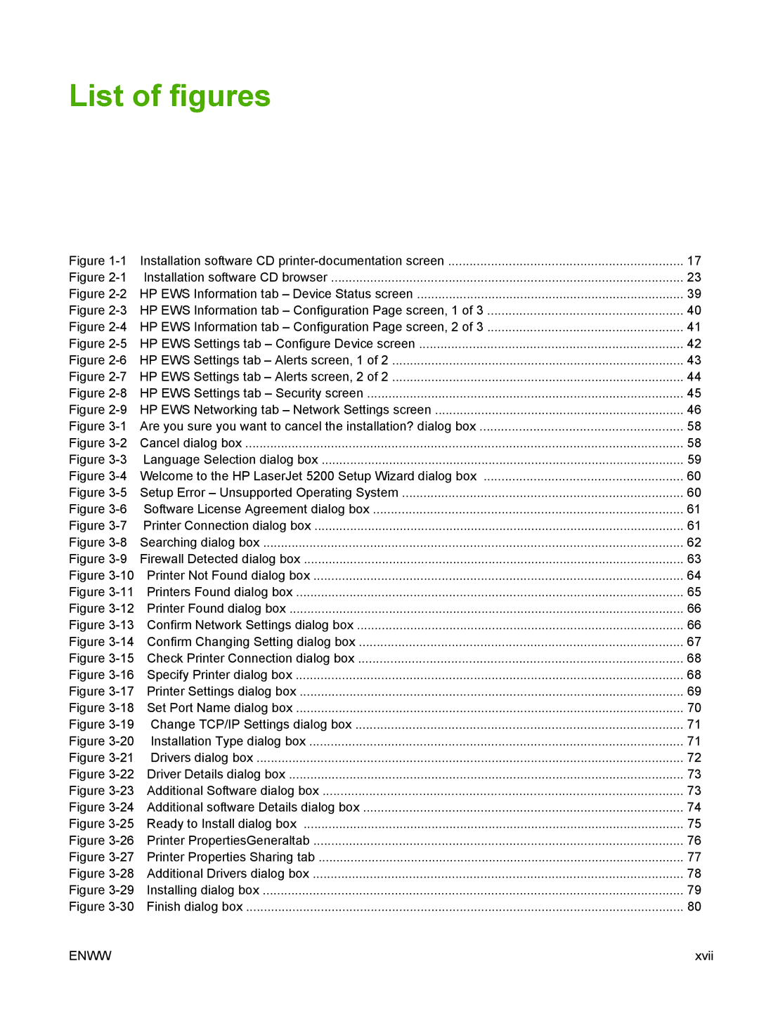 HP 5200L manual List of figures 