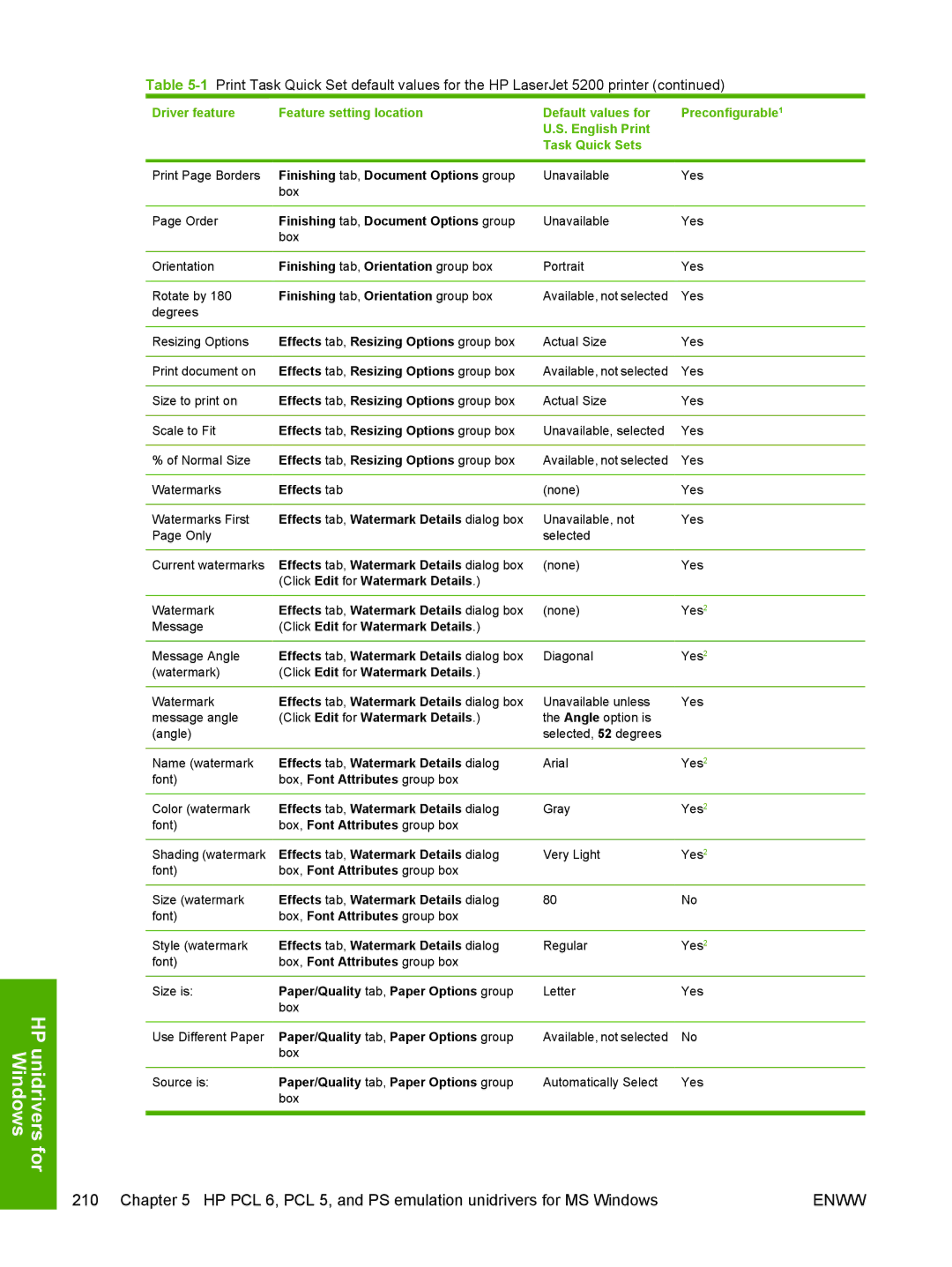 HP 5200L manual Finishing tab, Orientation group box 