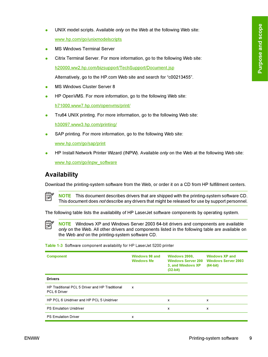 HP 5200L manual Availability, Drivers 