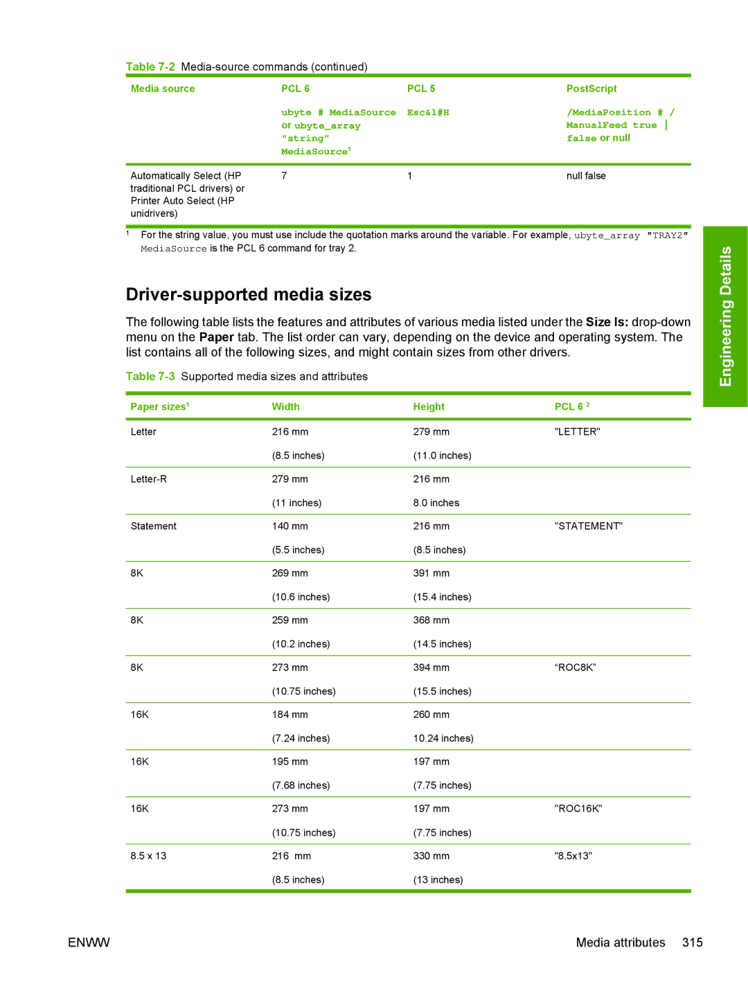 HP 5200L manual Driver-supported media sizes, 3Supported media sizes and attributes 