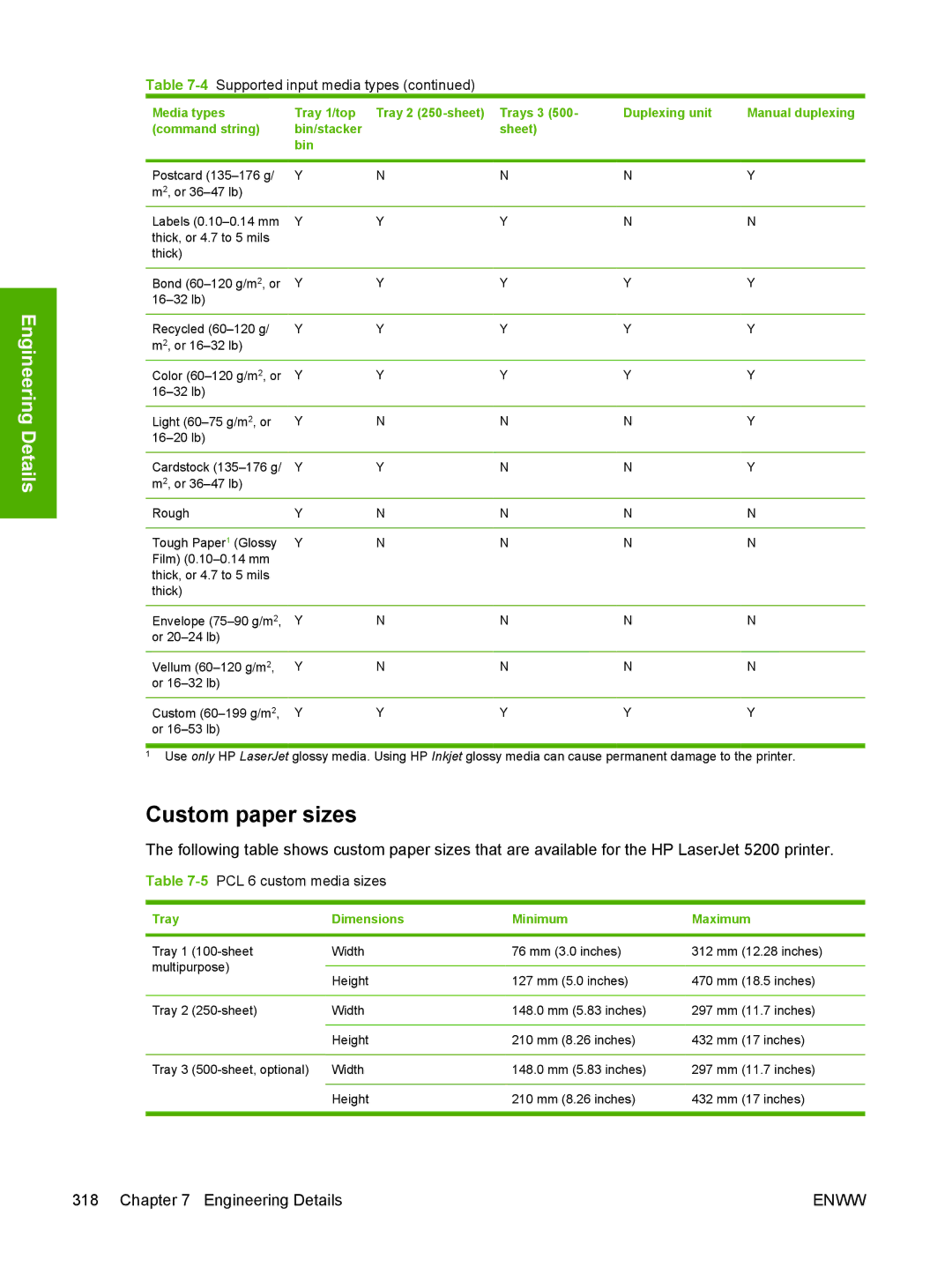 HP 5200L manual Custom paper sizes, 5PCL 6 custom media sizes 