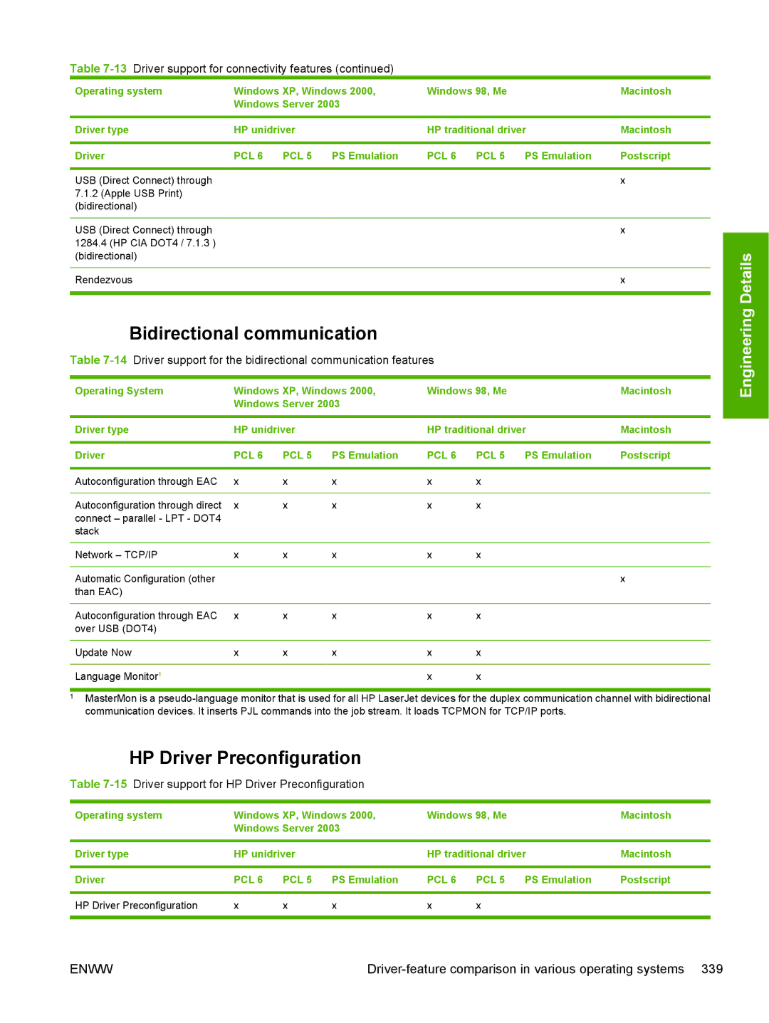 HP 5200L manual Bidirectional communication, 15Driver support for HP Driver Preconfiguration 