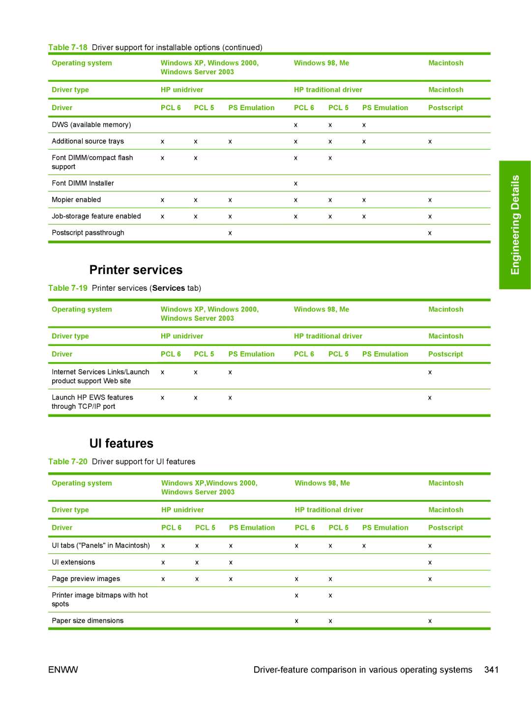 HP 5200L manual 19Printer services Services tab, 20Driver support for UI features 