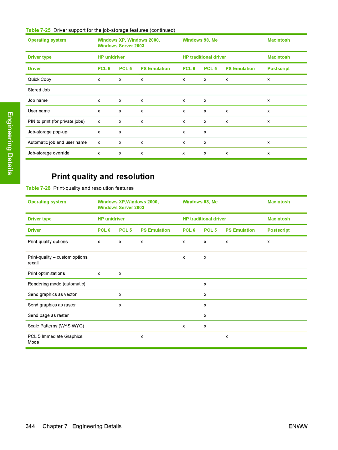 HP 5200L manual Print quality and resolution, 26Print-quality and resolution features 