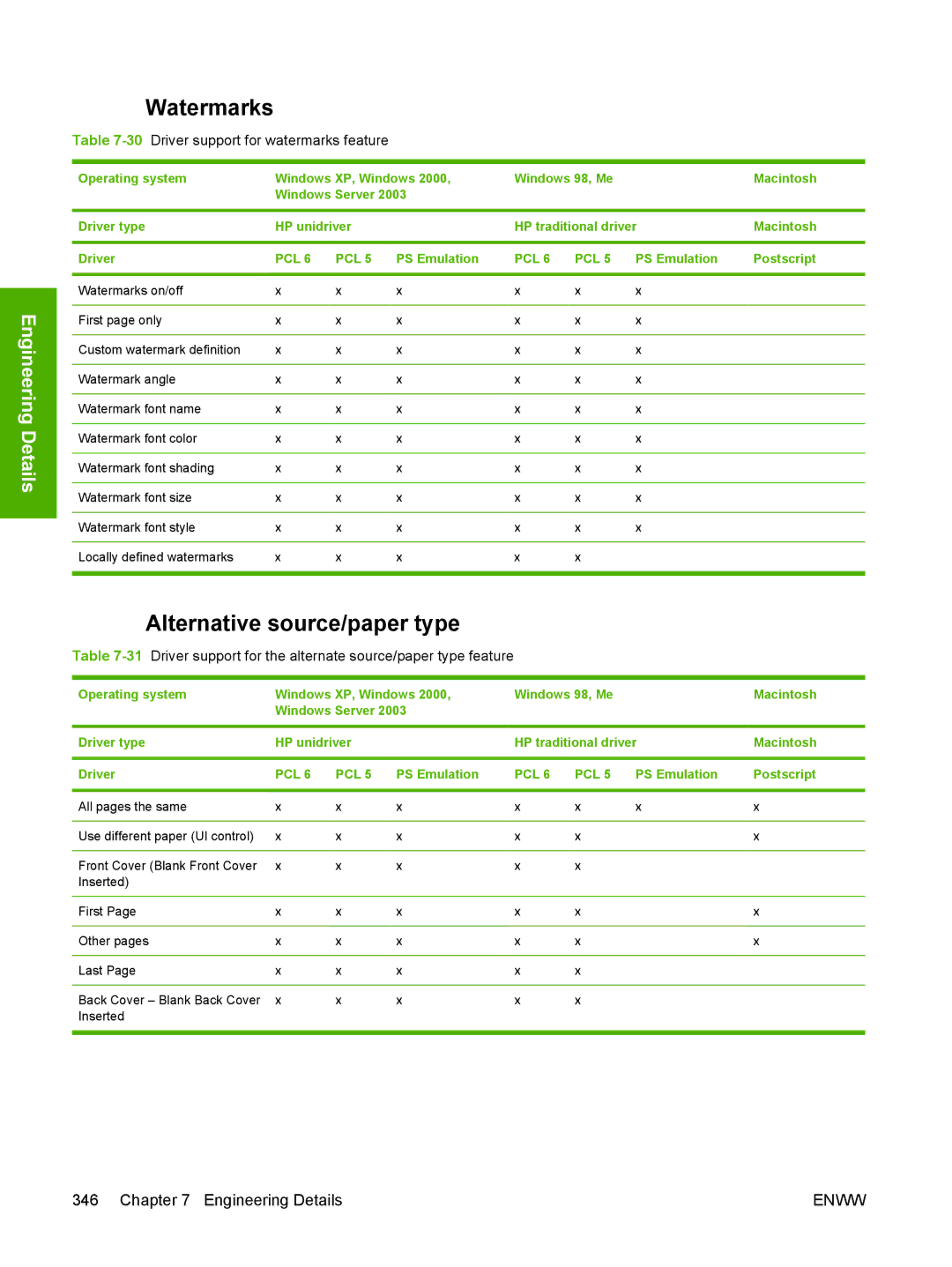 HP 5200L manual Alternative source/paper type, 30Driver support for watermarks feature 