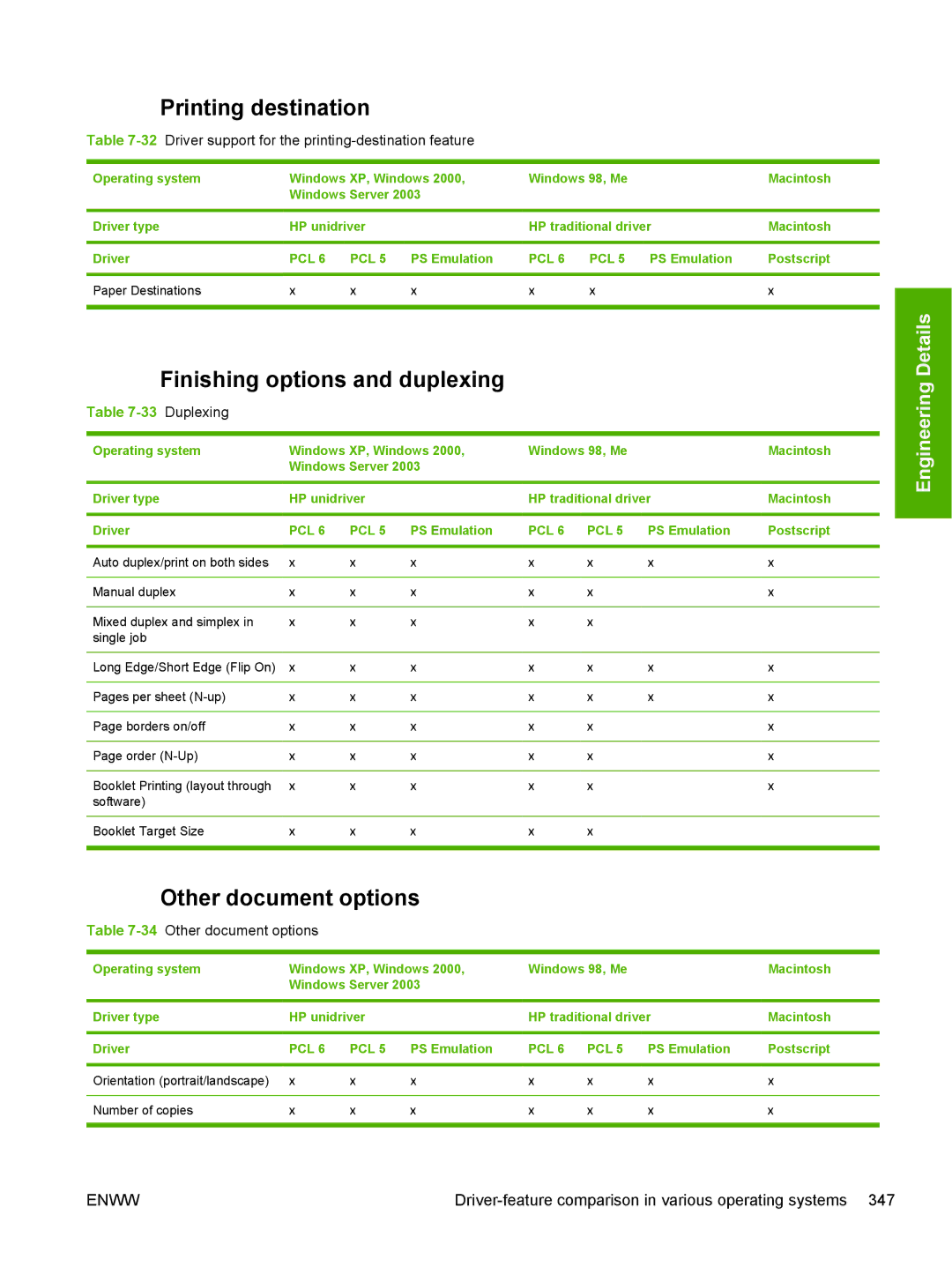 HP 5200L manual Printing destination, Finishing options and duplexing, 34Other document options 