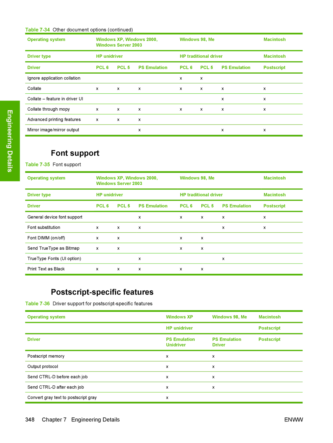 HP 5200L manual Postscript-specific features, 35Font support, 36Driver support for postscript-specific features 