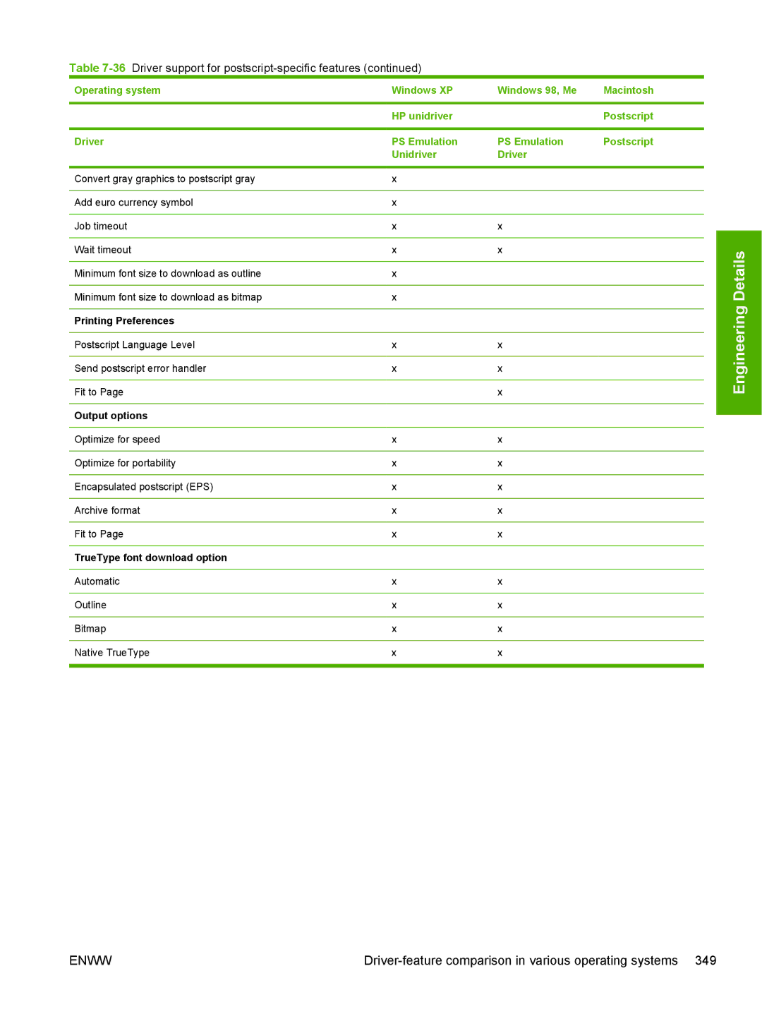 HP 5200L manual Details 