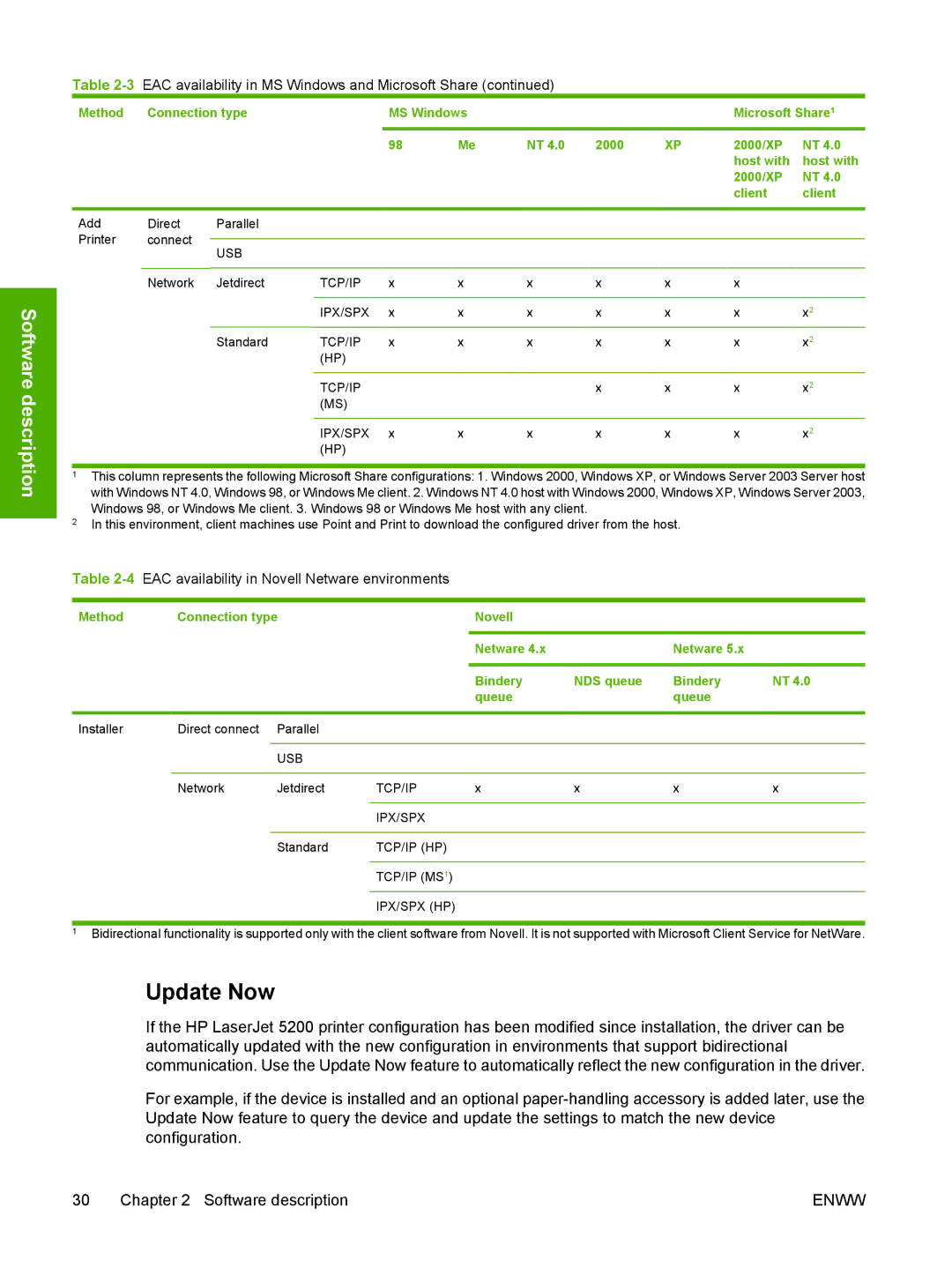 HP 5200L manual Update Now, 4EAC availability in Novell Netware environments 