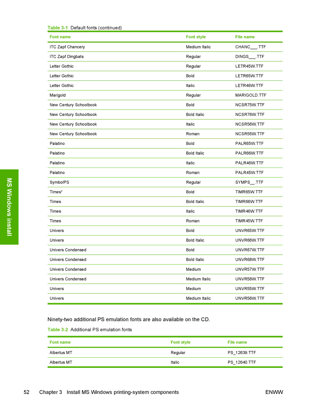 HP 5200L manual 2Additional PS emulation fonts 