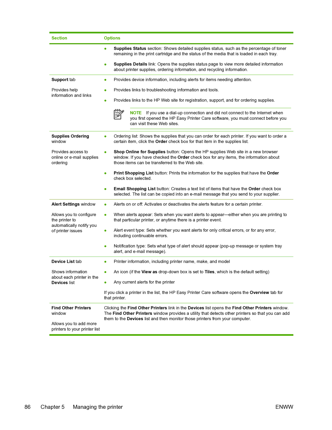 HP 5200L manual Support tab, Supplies Ordering window, Alert Settings window, Device List tab 