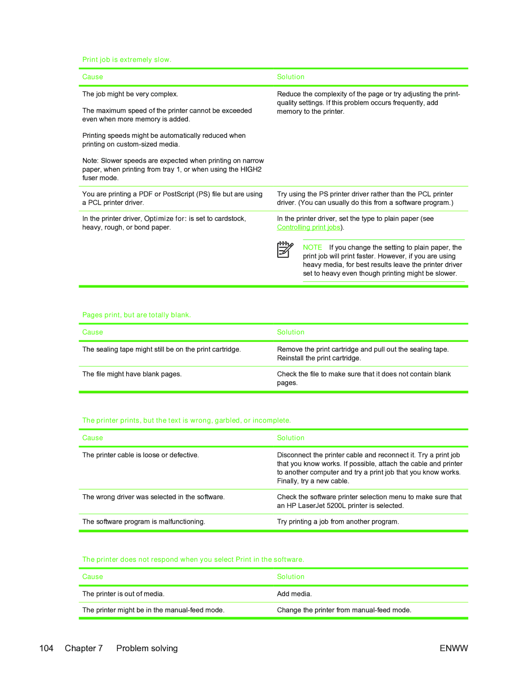 HP 5200L manual Print job is extremely slow Cause, Pages print, but are totally blank Cause 