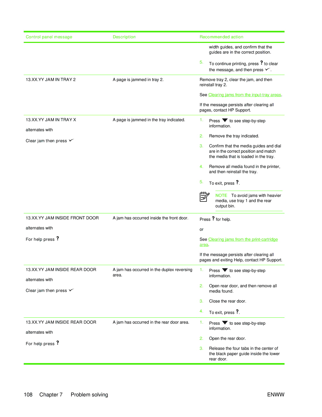 HP 5200L manual Control panel message Description Recommended action, 13.XX.YY JAM Inside Front Door 