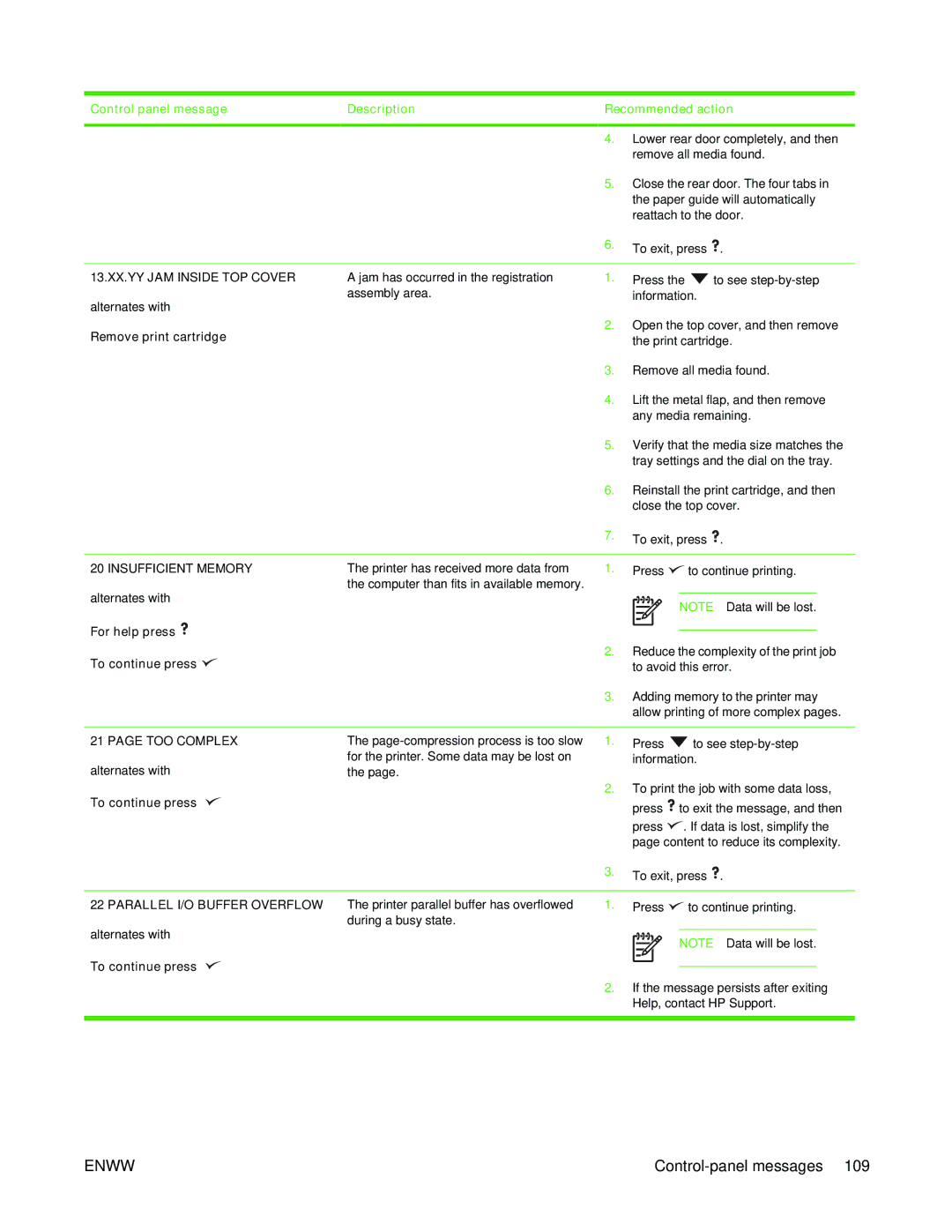 HP 5200L manual Control panel message Description, 13.XX.YY JAM Inside TOP Cover, Insufficient Memory, TOO Complex 